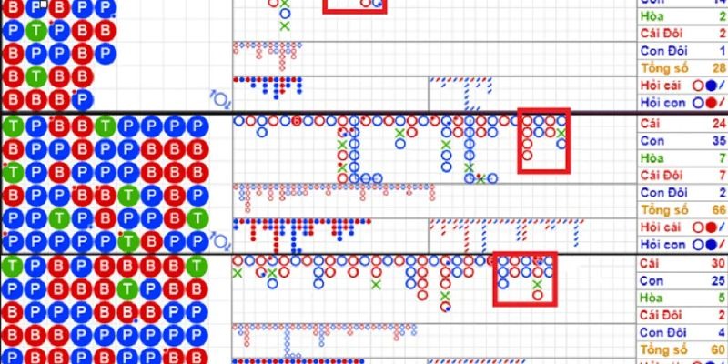 sử dụng các công thức tính toán và áp dụng thật chính xác